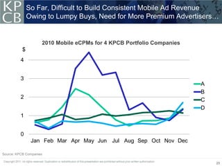 So Far, Difficult to Build Consistent Mobile Ad Revenue
               Owing to Lumpy Buys, Need for More Premium Advertisers…


                     2010 Mobile eCPMs for 4 KPCB Portfolio Companies
           $
          4


          3
                                                                        A
                                                                        B
          2
                                                                        C
                                                                        D
          1


          0
                Jan Feb Mar Apr May Jun Jul Aug Sep Oct Nov Dec

Source: KPCB Companies

                                                                            23
 
