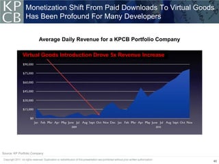 Monetization Shift From Paid Downloads To Virtual Goods
                Has Been Profound For Many Developers


                         Average Daily Revenue for a KPCB Portfolio Company

             Virtual Goods Introduction Drove 5x Revenue Increase




Source: KP Portfolio Company

                                                                              40
 
