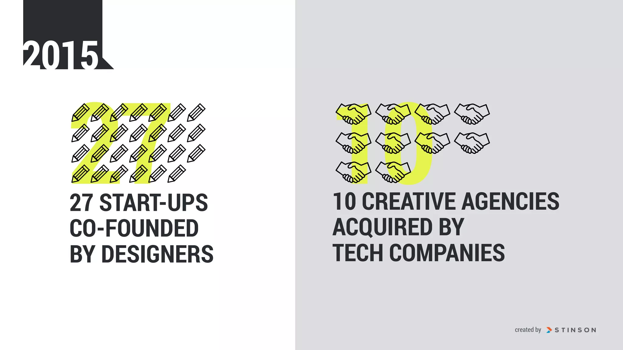 1027 START-UPS
CO-FOUNDED
BY DESIGNERS
10 CREATIVE AGENCIES
ACQUIRED BY
TECH COMPANIES
27
2015
created by
 