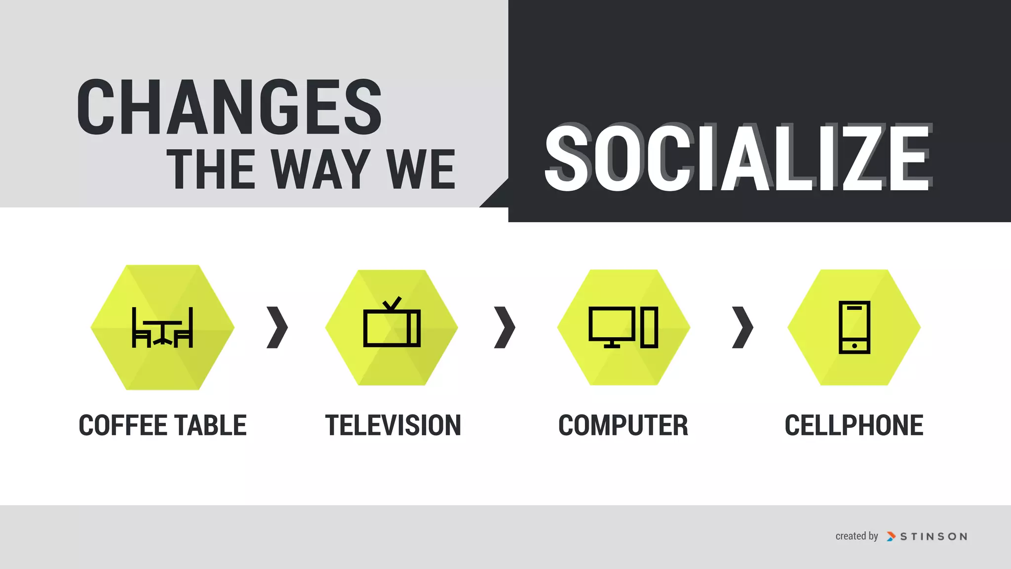 SOCIALIZESOCIALIZETHE WAY WE
TELEVISIONCOFFEE TABLE CELLPHONECOMPUTER
CHANGES
created by
 