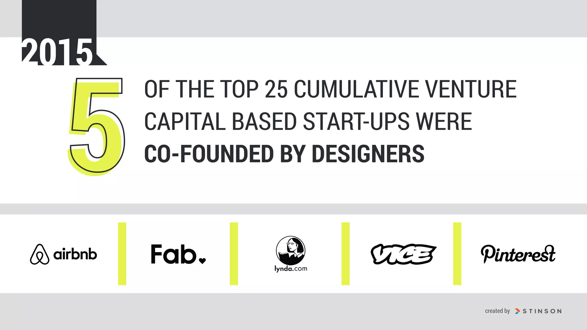 55
OF THE TOP 25 CUMULATIVE VENTURE
CAPITAL BASED START-UPS WERE 
CO-FOUNDED BY DESIGNERS
2015
created by
 