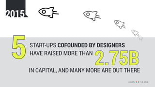 START-UPS COFOUNDED BY DESIGNERS
HAVE RAISED MORE THAN
2.75B2.75B55IN CAPITAL, AND MANY MORE ARE OUT THERE
2015
created by
 