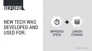 NEW TECH WAS
DEVELOPED AND
USED FOR: IMPROVED
SPEED
LARGER
STORAGE
BEFORE
created by
 