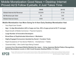 Mobile Monetization Good News = Desktop Internet
Proved Ad $ Follow Eyeballs, it Just Takes Time
Mobile Monetization has M...