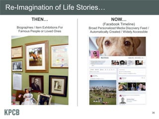 Re-Imagination of Life Stories…
THEN…
Biographies / Item Exhibitions For
Famous People or Loved Ones
NOW…
(Facebook Timeli...