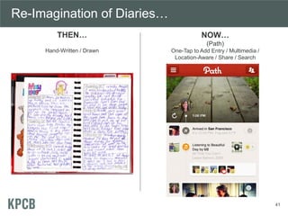Re-Imagination of Diaries…
THEN…
Hand-Written / Drawn
NOW…
(Path)
One-Tap to Add Entry / Multimedia /
Location-Aware / Sha...