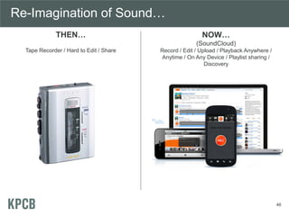 THEN…
Tape Recorder / Hard to Edit / Share
NOW…
(SoundCloud)
Record / Edit / Upload / Playback Anywhere /
Anytime / On Any...