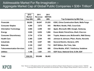 Addressable Market For Re-Imagination –
Aggregate Market Cap of Global Public Companies = $36+ Trillion*
Note: *Based on 3...