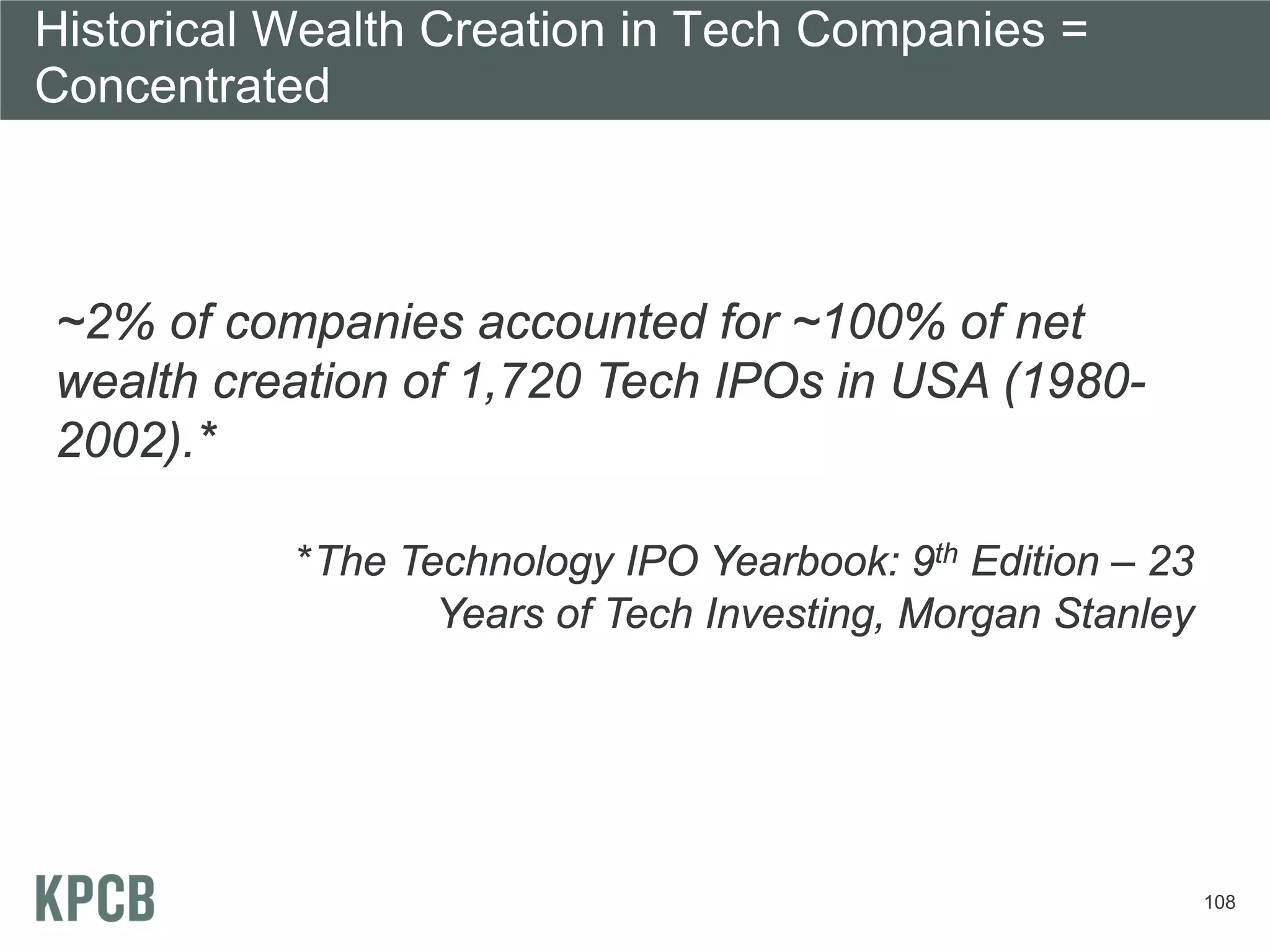 Historical Wealth Creation in Tech Companies =
Concentrated



~2% of companies accounted for ~100% of net
wealth creation of 1,720 Tech IPOs in USA (1980-
2002).*

           *The Technology IPO Yearbook: 9th Edition – 23
                  Years of Tech Investing, Morgan Stanley




                                                            108
 