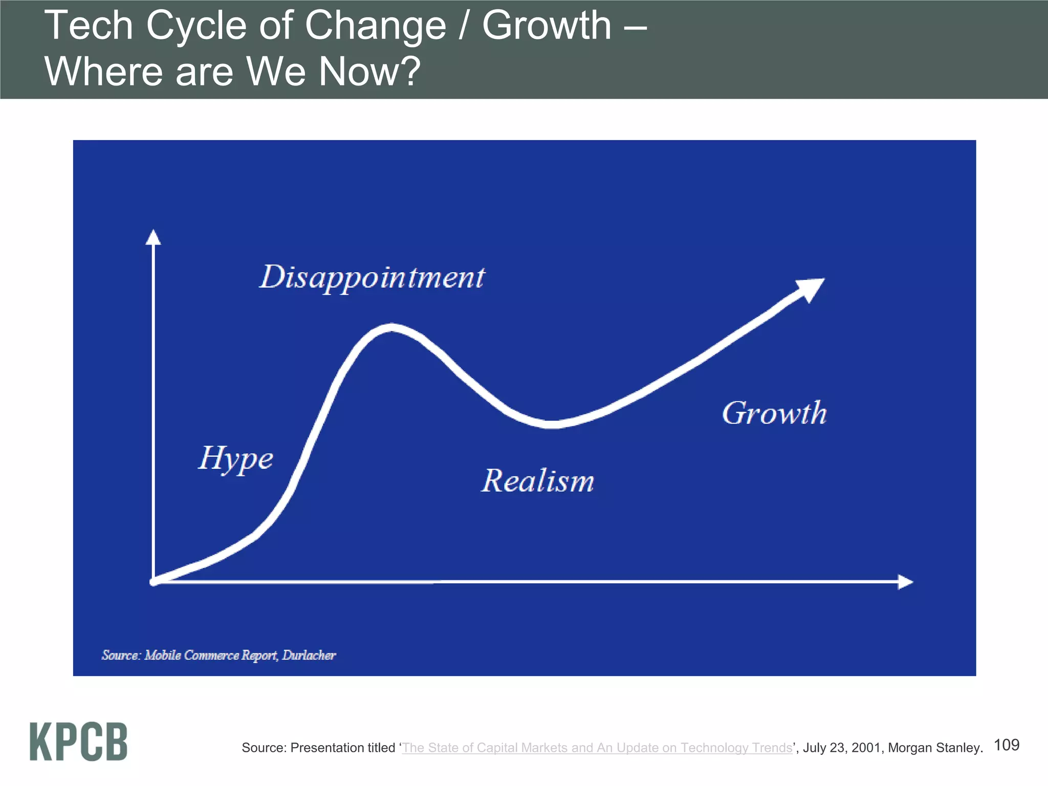 Tech Cycle of Change / Growth –
Where are We Now?




          Source: Presentation titled ‘The State of Capital Markets and An Update on Technology Trends’, July 23, 2001, Morgan Stanley.   109
 