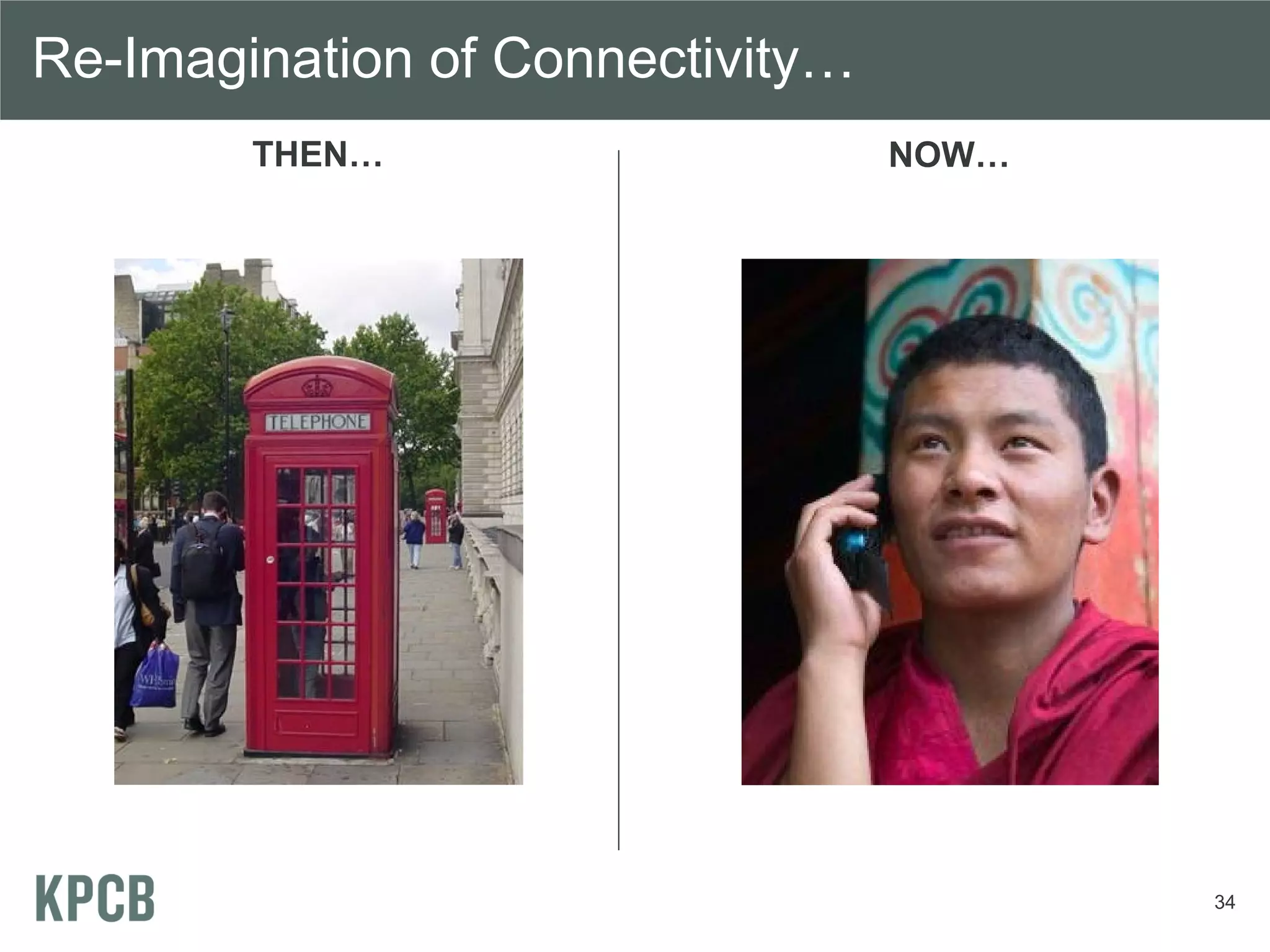 Re-Imagination of Connectivity…
        THEN…                     NOW…




                                         34
 