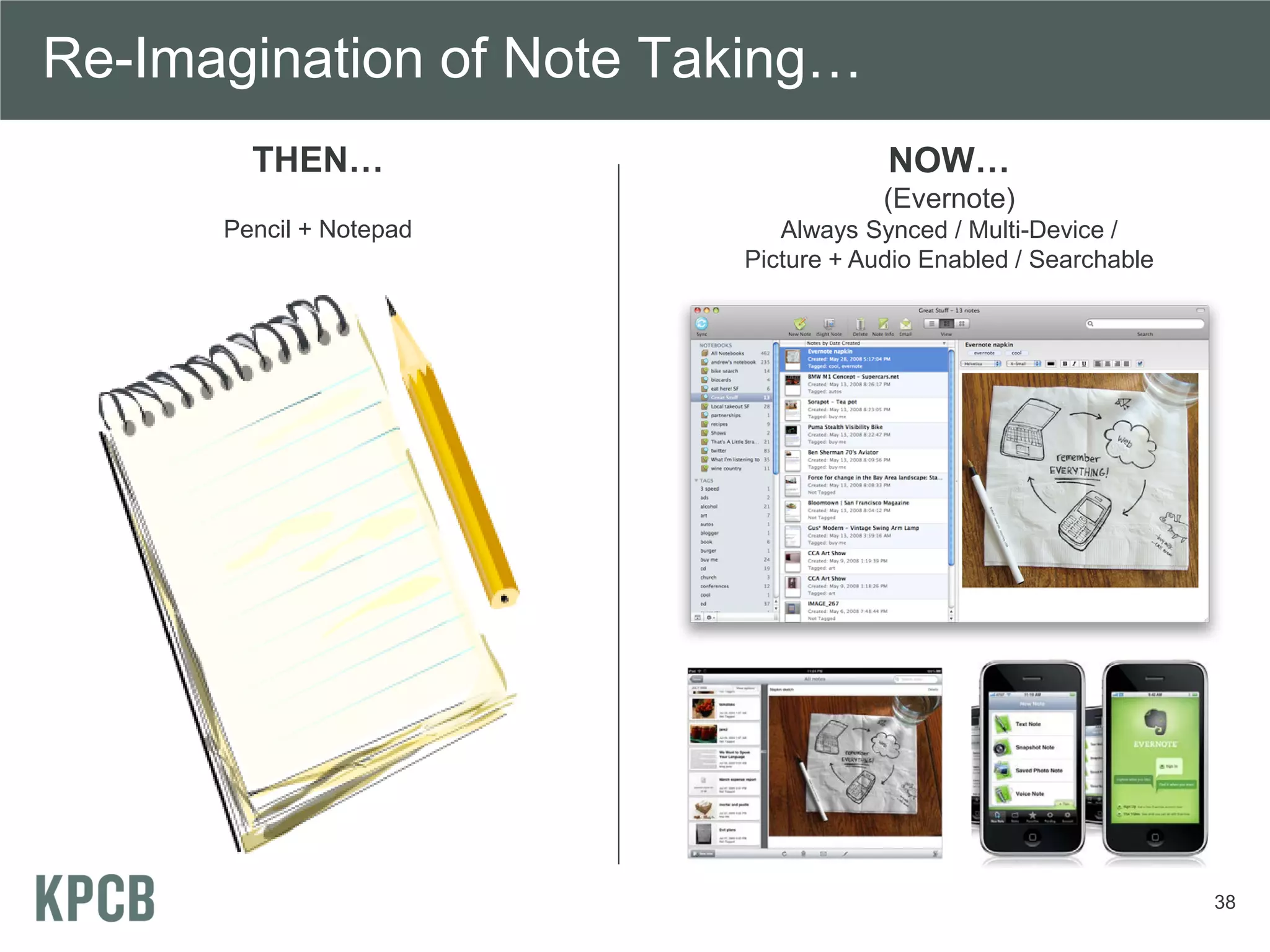 Re-Imagination of Note Taking…
        THEN…                        NOW…
                                     (Evernote)
      Pencil + Notepad      Always Synced / Multi-Device /
                         Picture + Audio Enabled / Searchable




                                                                38
 