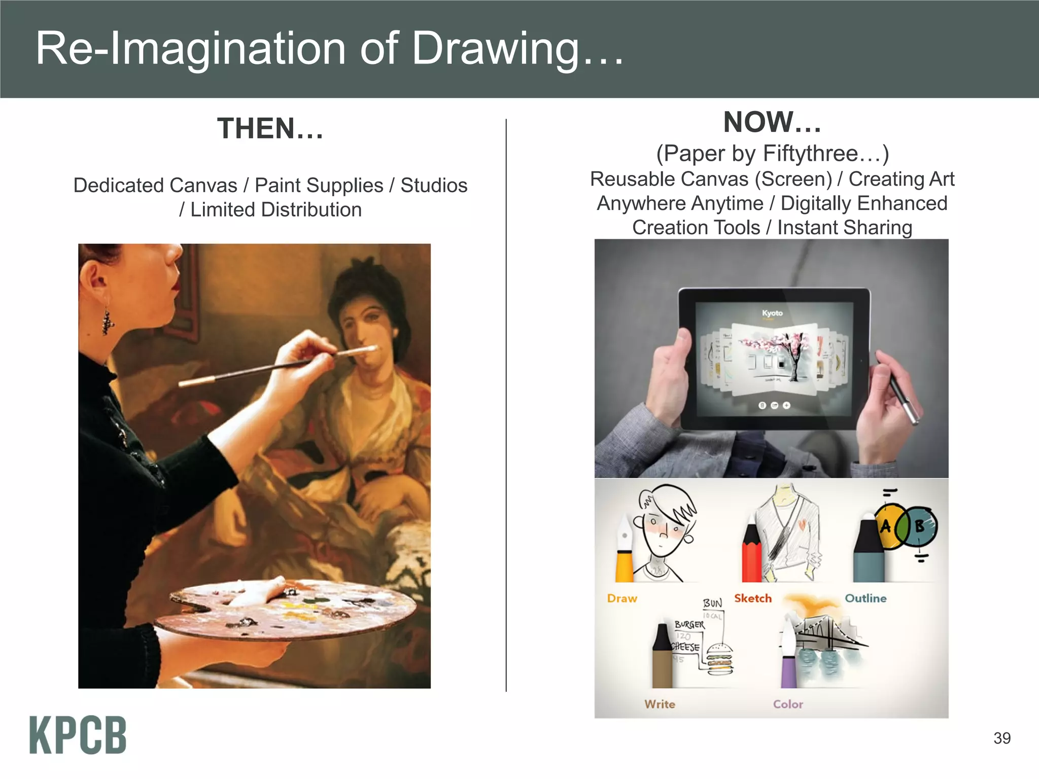 Re-Imagination of Drawing…
                THEN…                                        NOW…
                                                      (Paper by Fiftythree…)
 Dedicated Canvas / Paint Supplies / Studios   Reusable Canvas (Screen) / Creating Art
            / Limited Distribution             Anywhere Anytime / Digitally Enhanced
                                                   Creation Tools / Instant Sharing




                                                                                         39
 