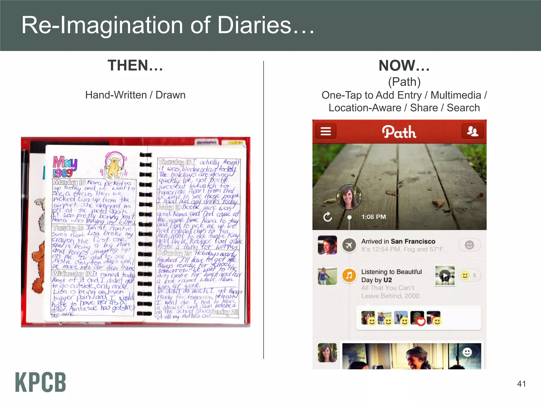 Re-Imagination of Diaries…
         THEN…                           NOW…
                                           (Path)
     Hand-Written / Drawn    One-Tap to Add Entry / Multimedia /
                              Location-Aware / Share / Search




                                                                   41
 