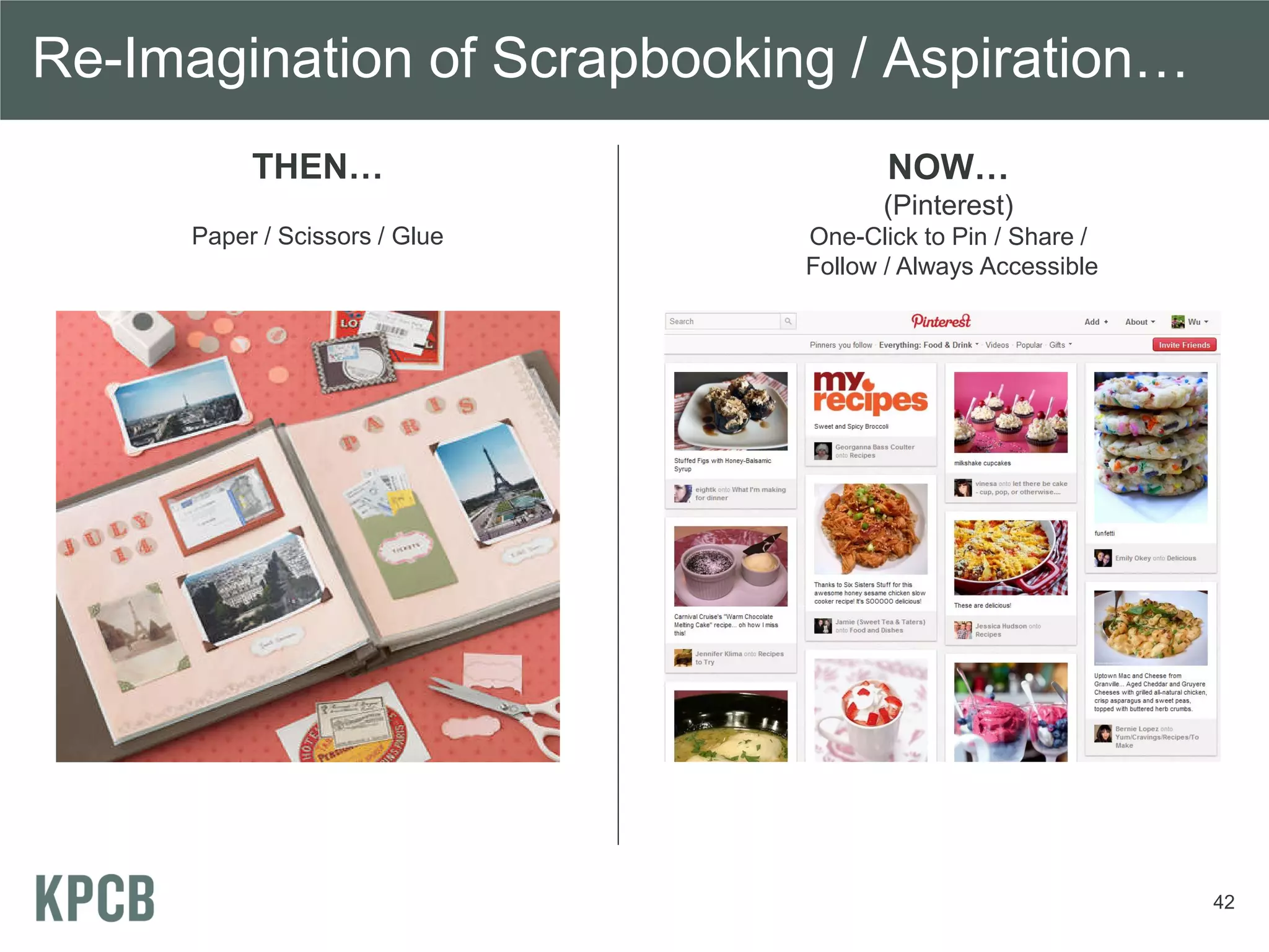 Re-Imagination of Scrapbooking / Aspiration…
           THEN…                       NOW…
                                      (Pinterest)
      Paper / Scissors / Glue   One-Click to Pin / Share /
                                Follow / Always Accessible




                                                             42
 