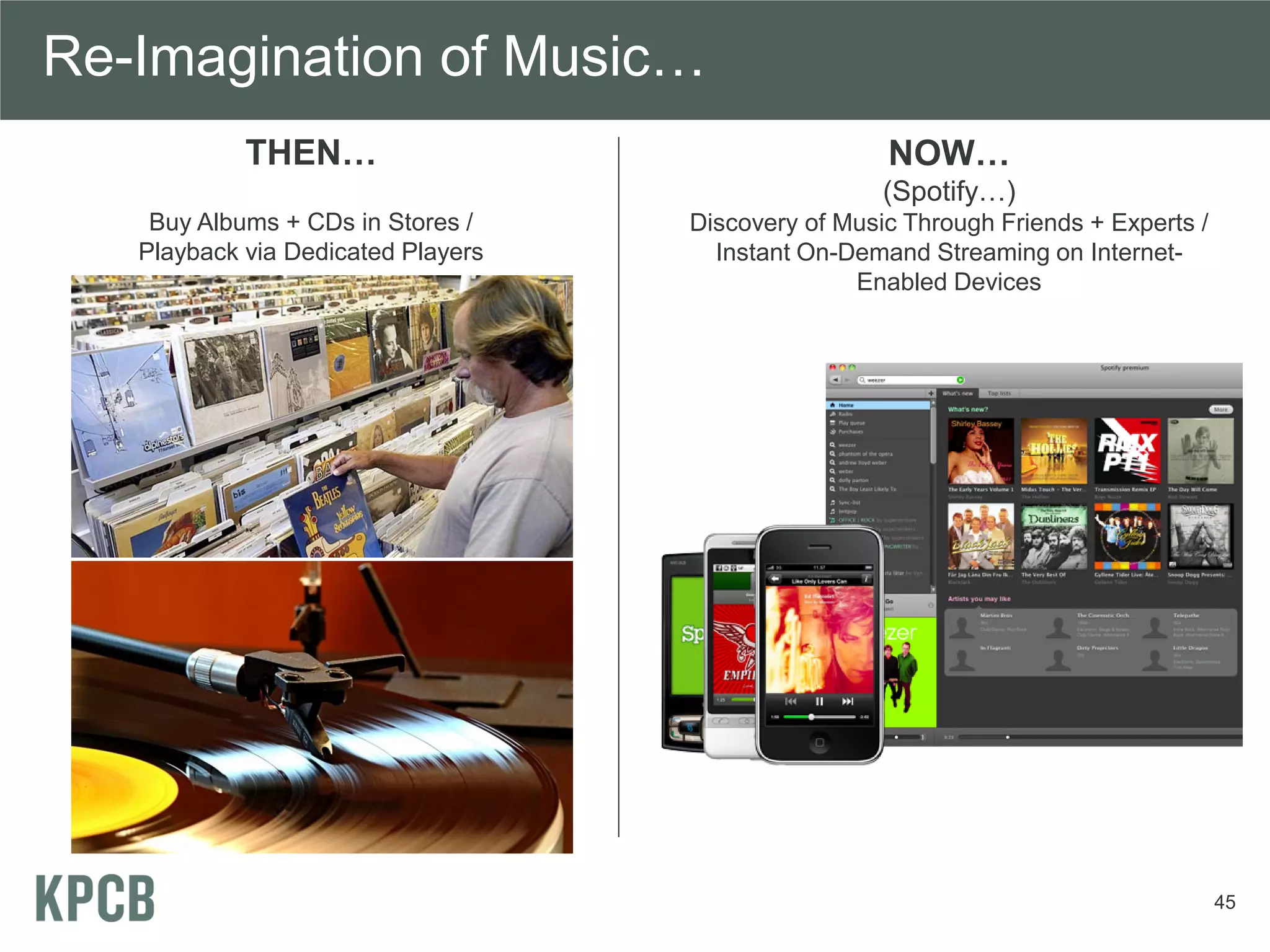 Re-Imagination of Music…
            THEN…                                    NOW…
                                                     (Spotify…)
    Buy Albums + CDs in Stores /    Discovery of Music Through Friends + Experts /
   Playback via Dedicated Players     Instant On-Demand Streaming on Internet-
                                                  Enabled Devices




                                                                                     45
 