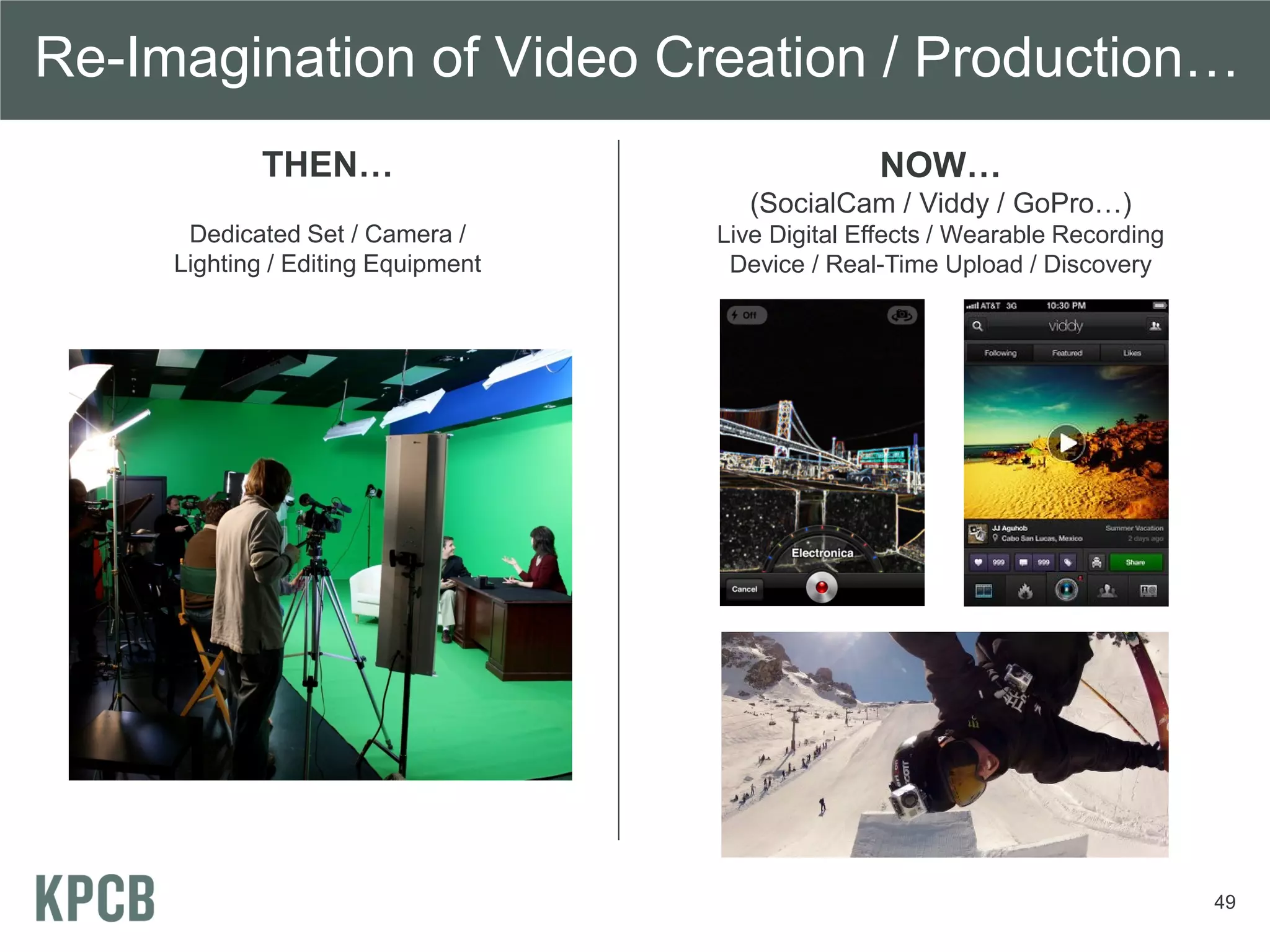 Re-Imagination of Video Creation / Production…
             THEN…                                NOW…
                                       (SocialCam / Viddy / GoPro…)
      Dedicated Set / Camera /      Live Digital Effects / Wearable Recording
     Lighting / Editing Equipment    Device / Real-Time Upload / Discovery




                                                                                49
 