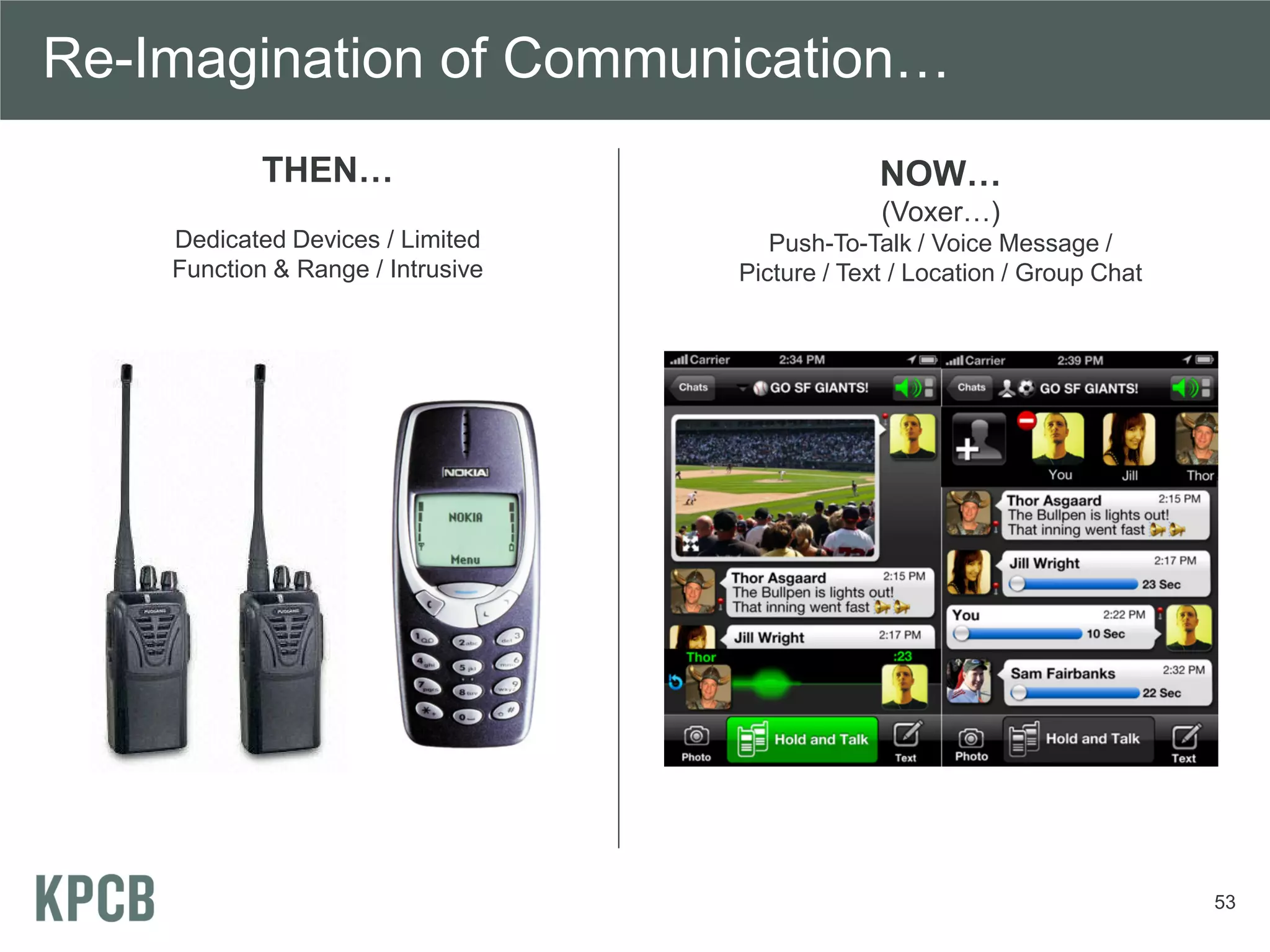 Re-Imagination of Communication…
            THEN…                               NOW…
                                                (Voxer…)
    Dedicated Devices / Limited       Push-To-Talk / Voice Message /
    Function & Range / Intrusive   Picture / Text / Location / Group Chat




                                                                            53
 