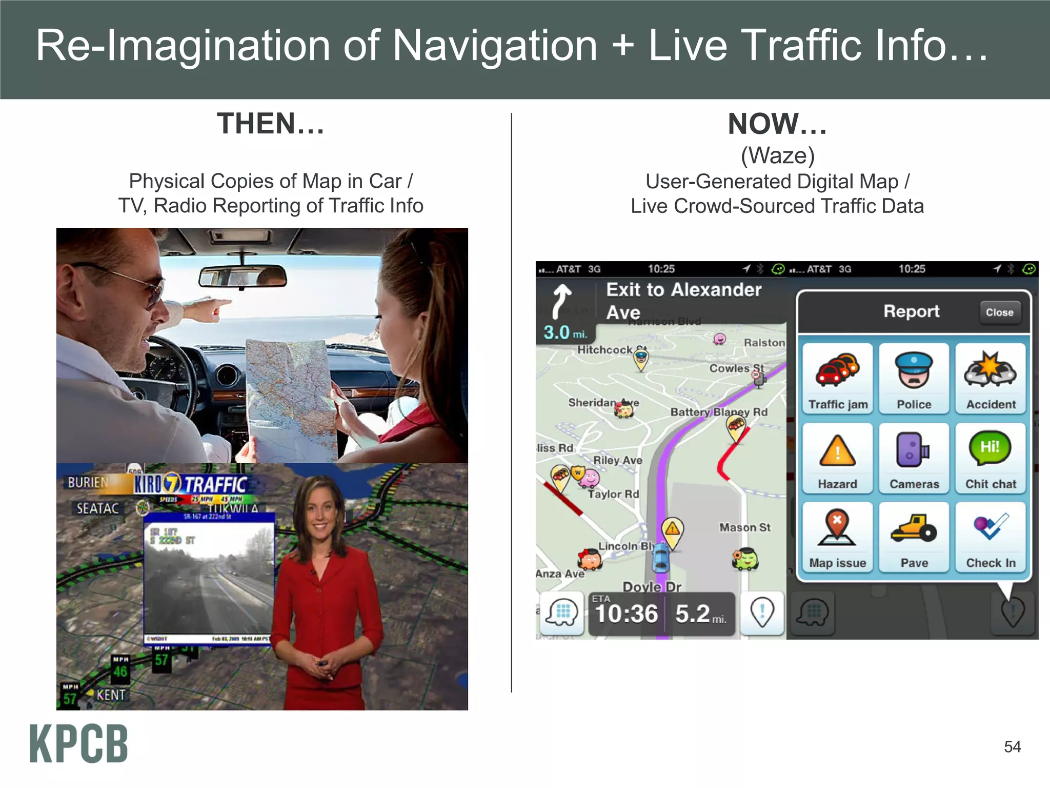 Re-Imagination of Navigation + Live Traffic Info…
               THEN…                                NOW…
                                                     (Waze)
     Physical Copies of Map in Car /        User-Generated Digital Map /
    TV, Radio Reporting of Traffic Info   Live Crowd-Sourced Traffic Data




                                                                            54
 