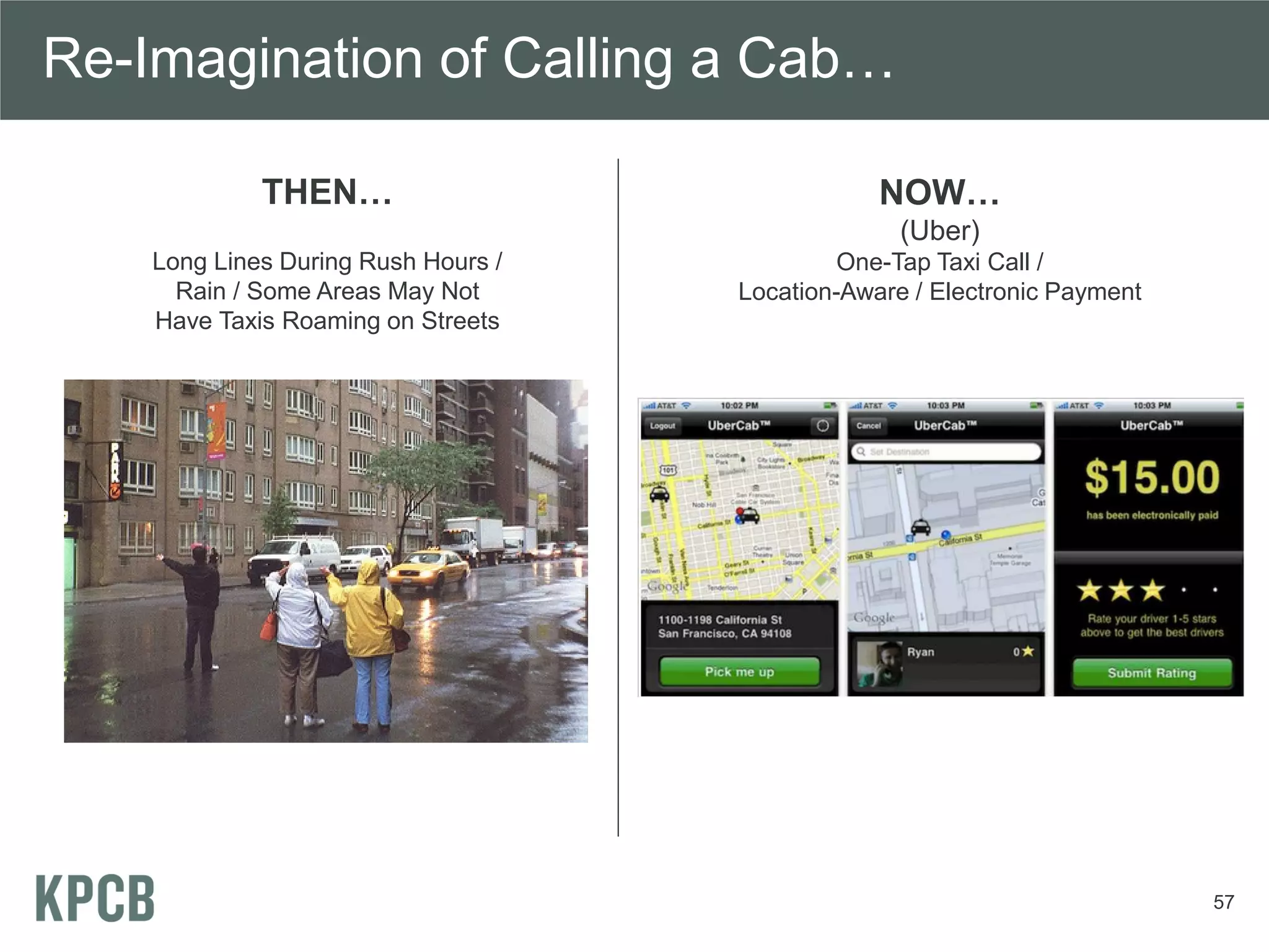 Re-Imagination of Calling a Cab…

             THEN…                               NOW…
                                                   (Uber)
    Long Lines During Rush Hours /            One-Tap Taxi Call /
      Rain / Some Areas May Not      Location-Aware / Electronic Payment
    Have Taxis Roaming on Streets




                                                                           57
 
