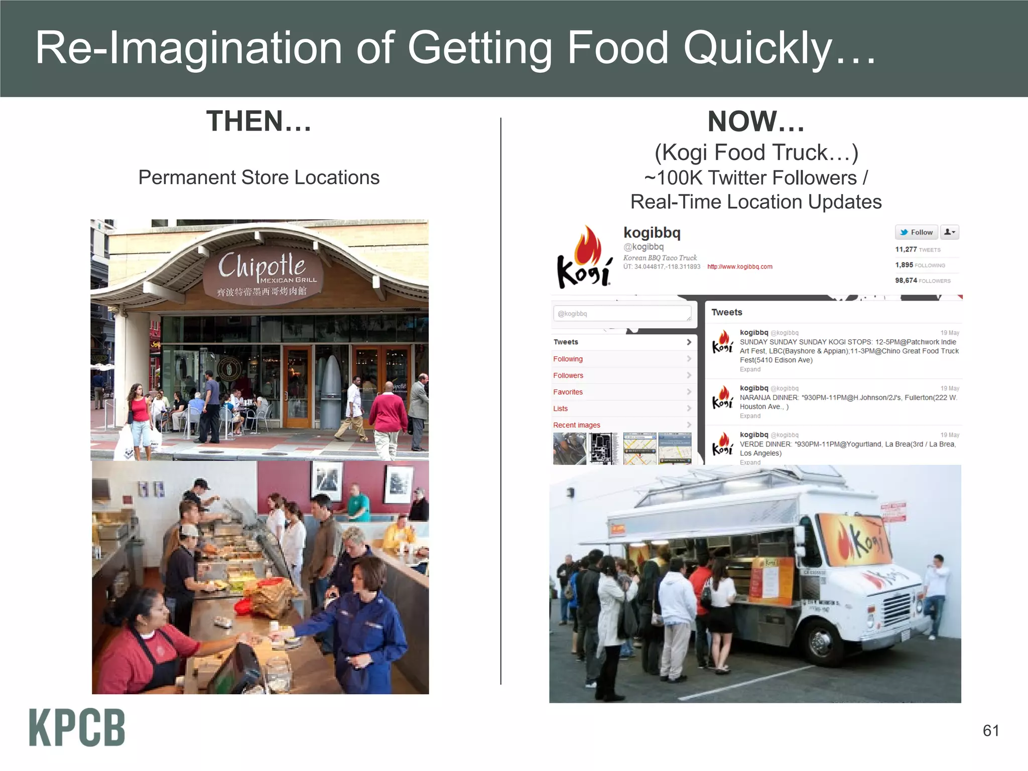 Re-Imagination of Getting Food Quickly…
          THEN…                        NOW…
                                  (Kogi Food Truck…)
    Permanent Store Locations    ~100K Twitter Followers /
                                Real-Time Location Updates




                                                             61
 