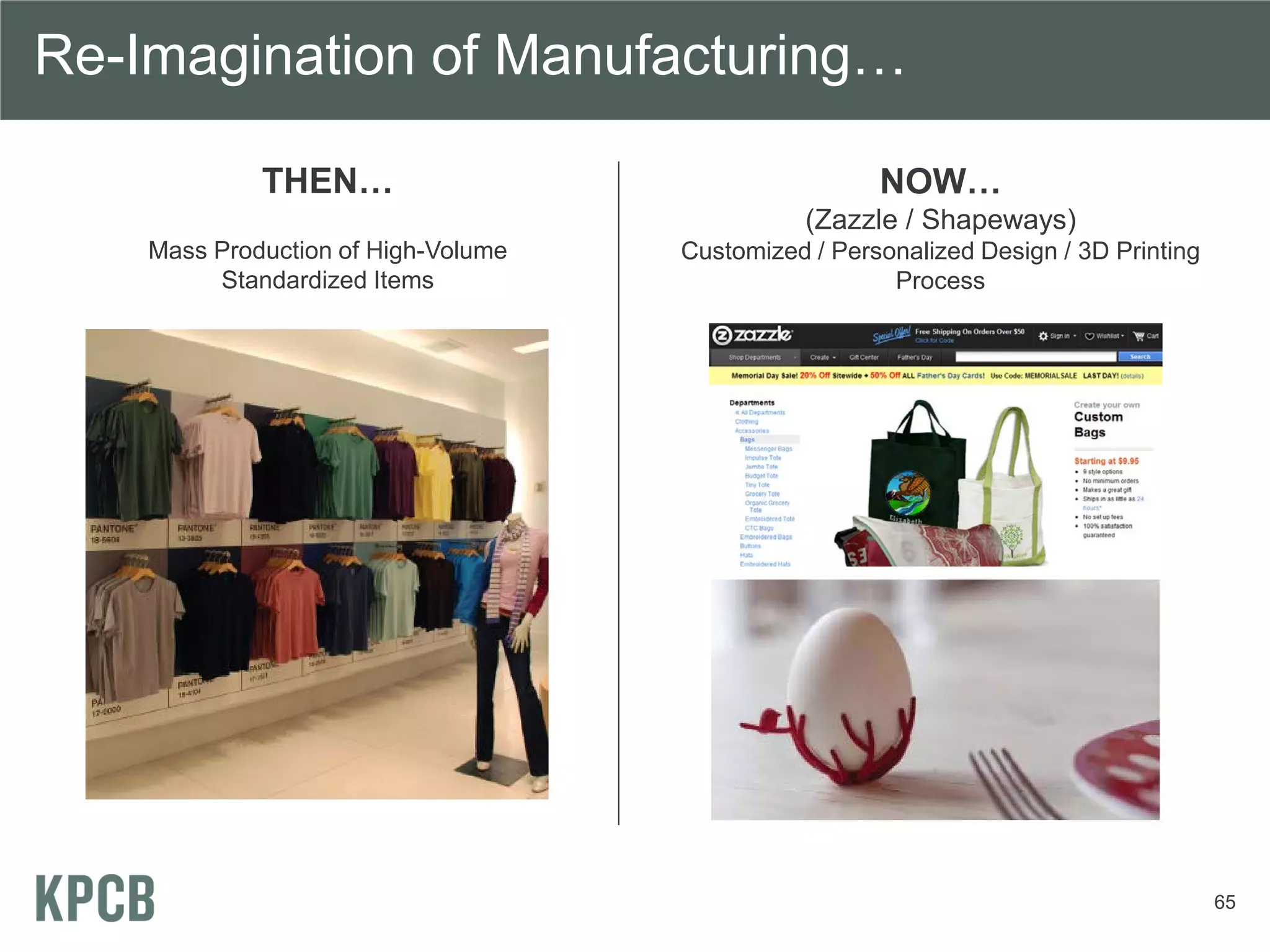 Re-Imagination of Manufacturing…

             THEN…                                    NOW…
                                                (Zazzle / Shapeways)
    Mass Production of High-Volume   Customized / Personalized Design / 3D Printing
         Standardized Items                            Process




                                                                                      65
 