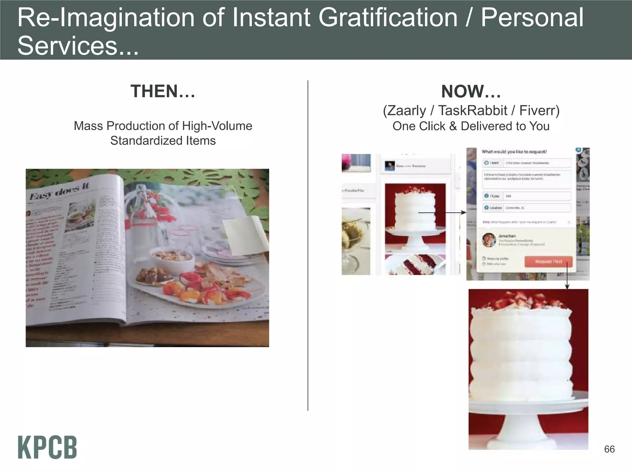 Re-Imagination of Instant Gratification / Personal
Services...
              THEN…                            NOW…
                                      (Zaarly / TaskRabbit / Fiverr)
     Mass Production of High-Volume    One Click & Delivered to You
          Standardized Items




                                                                       66   66
 