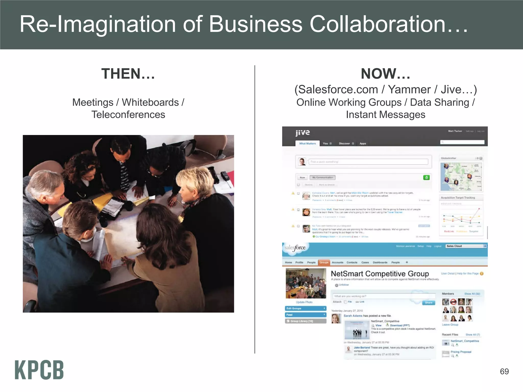 Re-Imagination of Business Collaboration…

          THEN…                             NOW…
                               (Salesforce.com / Yammer / Jive…)
    Meetings / Whiteboards /   Online Working Groups / Data Sharing /
       Teleconferences                   Instant Messages




                                                                        69
 