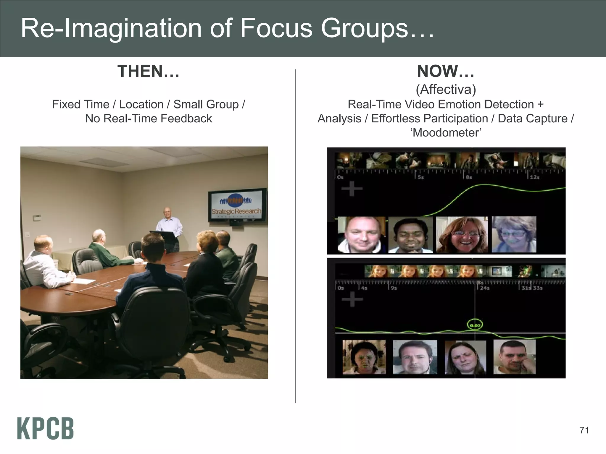 Re-Imagination of Focus Groups…
              THEN…                                           NOW…
                                                             (Affectiva)
  Fixed Time / Location / Small Group /        Real-Time Video Emotion Detection +
        No Real-Time Feedback             Analysis / Effortless Participation / Data Capture /
                                                             ‘Moodometer’




                                                                                                 71
 