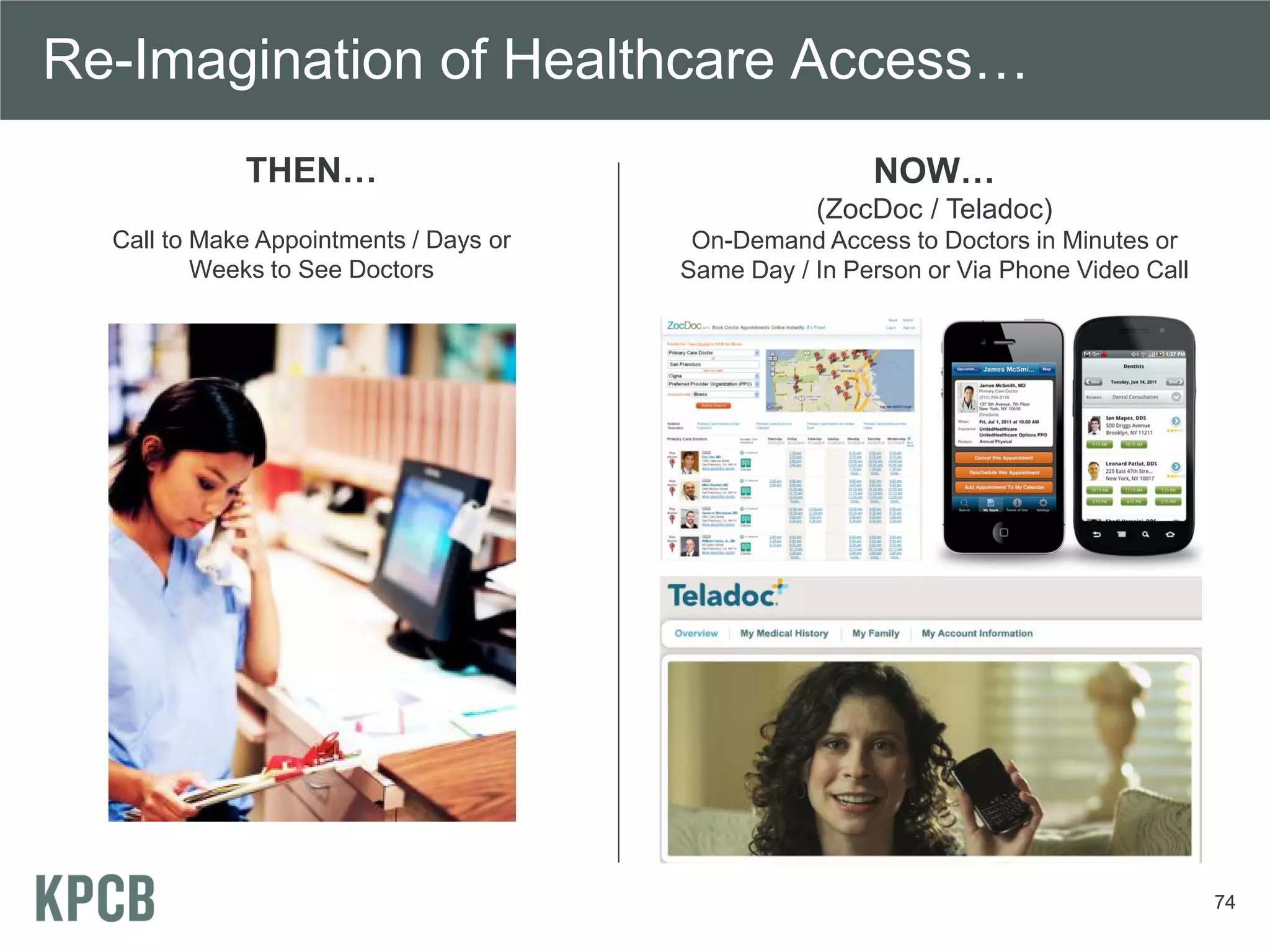 Re-Imagination of Healthcare Access…
             THEN…                                      NOW…
                                                   (ZocDoc / Teladoc)
  Call to Make Appointments / Days or    On-Demand Access to Doctors in Minutes or
          Weeks to See Doctors          Same Day / In Person or Via Phone Video Call




                                                                                       74
 