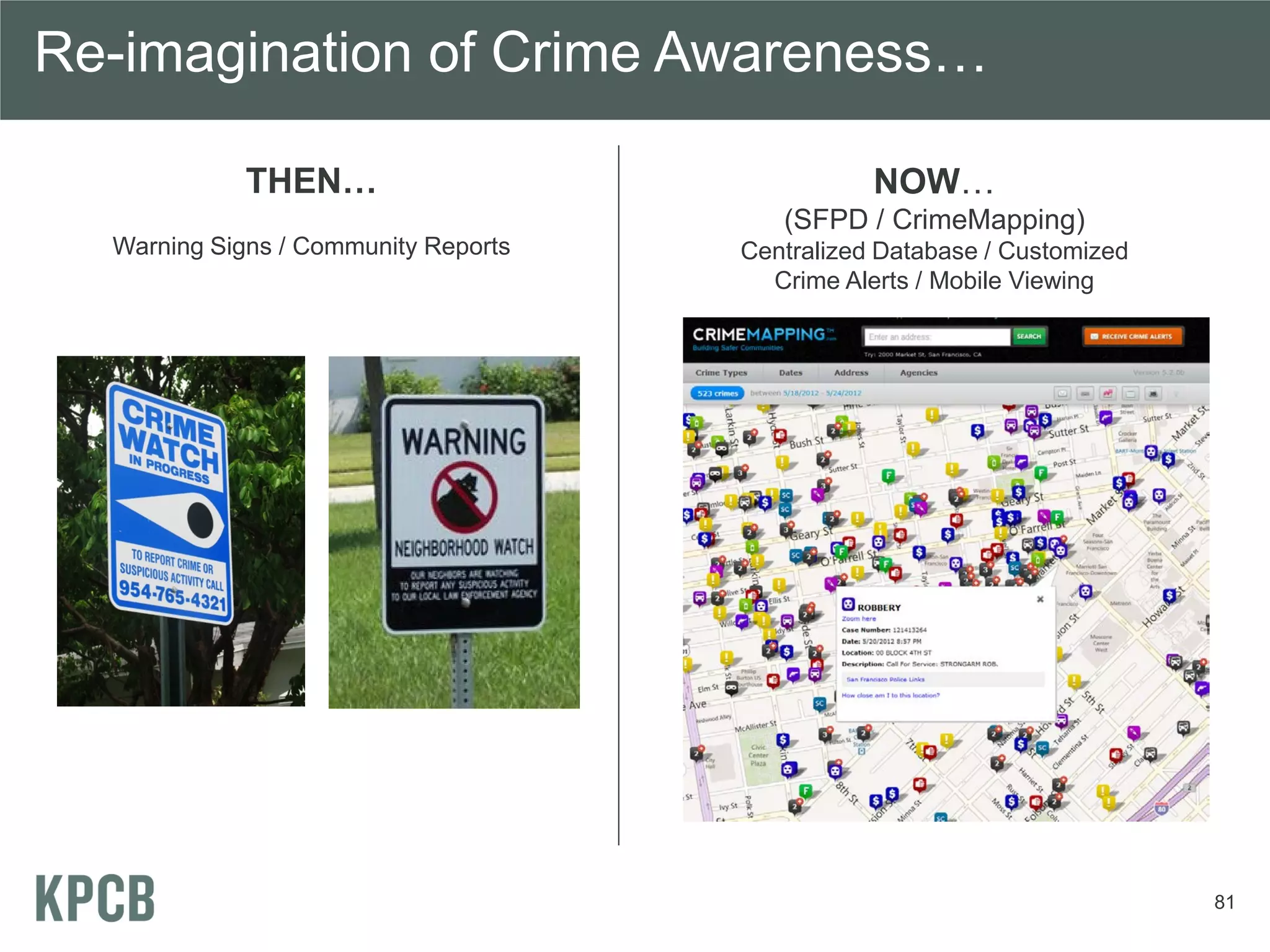 Re-imagination of Crime Awareness…

             THEN…                               NOW…
                                         (SFPD / CrimeMapping)
  Warning Signs / Community Reports   Centralized Database / Customized
                                        Crime Alerts / Mobile Viewing




                                                                          81
 