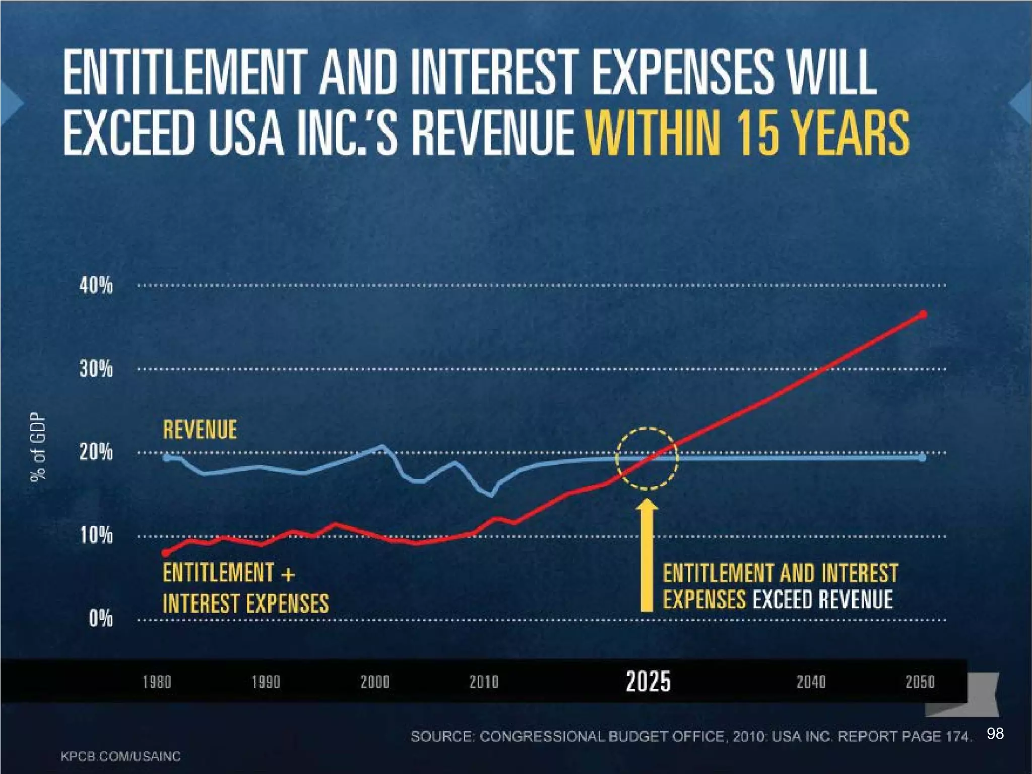 98
Copyright 2012. All rights reserved.
 