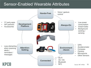 Sensor-Enabled Wearable Attributes
Hands-Free

•
•
•

3rd party apps
API partners
Accessories

•

Less distracting
when re...