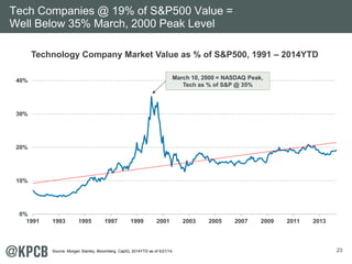 23
0%
10%
20%
30%
40%
1991 1993 1995 1997 1999 2001 2003 2005 2007 2009 2011 2013
Technology Company Market Value as % of ...