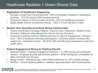 32
• Digitization of Healthcare Happening
• Providers Using Fully Functioning EHR – 84% of Hospitals / Academic / Institut...