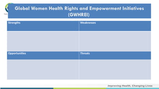 SWOT Analysis of KP Community Based Organisations | PPTX