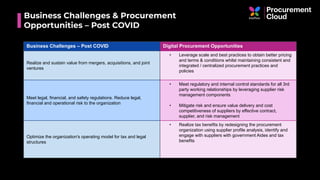 Business Challenges & Procurement
Opportunities – Post COVID
Business Challenges – Post COVID Digital Procurement Opportunities
Realize and sustain value from mergers, acquisitions, and joint
ventures
• Leverage scale and best practices to obtain better pricing
and terms & conditions whilst maintaining consistent and
integrated / centralized procurement practices and
policies
Meet legal, financial, and safety regulations. Reduce legal,
financial and operational risk to the organization
• Meet regulatory and internal control standards for all 3rd
party working relationships by leveraging supplier risk
management components
• Mitigate risk and ensure value delivery and cost
competitiveness of suppliers by effective contract,
supplier, and risk management
Optimize the organization's operating model for tax and legal
structures
• Realize tax benefits by redesigning the procurement
organization using supplier profile analysis, identify and
engage with suppliers with government Aides and tax
benefits
 