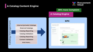 A Catalog Content Engine
CatalogManagement
A Catalog Engine
30% more Complaint
Internal (private) Catalogs
External Catalogs
Catalog Reporting
Catalog Validation
Catalog Reporting
Content Validation
And more…
KPC
 