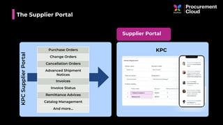 The Supplier Portal
KPCSupplierPortal
KPC
Supplier Portal
Purchase Orders
Change Orders
Cancellation Orders
Advanced Shipment
Notices
Invoices
Invoice Status
Remittance Advices
Catalog Management
And more…
KPC
 