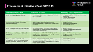 Procurement Initiatives Post COVID 19
Cost Reduction Drive Business Actions Enabling Tech Capabilities
Limit non catalog expenditures • Monitor and reject invoice only spends ( without
PO or Contracts)
• E Procurement Tool with dynamic workﬂow
capabilities
• Contract Management
• Invoice Reconciliation
Enforce stringent budget controls and
mandatory approvals
• Apply category speciﬁc budget controls,
• Notify budget owner if budget limit crosses more
than 80 %
• Budget Controls,
• Budget Approver Workﬂow,
• Budget Notiﬁcations
Bring more spend under management • Identify addressable vs non addressable spend
and bring all the spend categories and suppliers
under eProcurement suite
• Spend Analytics,
• Category Management Capabilities
• Budget Allocation
Analyze and prioritize spend based
categories
• Analyze spend data to understand high spend
categories and re-allocate priority to high impact,
revenue linked expenditures
• Spend Analytics,
• Category Management Capabilities
• Budget Allocation
Review supplier contracts and
re-negotiate terms to Increase tiered
pricing discounts and reduce MOQ
terms
• Review contracts nearing expiry dates
• Contracts older than 2 years and contract with
high spend records to re-negotiate terms to reﬂect
current market scenario
• Contracts Management,
• Custom Reports
 