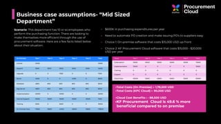 Scenario: This department has 10 or so employees who
perform the purchasing function. There are looking to
make themselves more efﬁcient through the use of
procurement software. Here are a few facts listed below
about their situation:
On Premise Year 1 Year 2 Year 3 Year 4 Year 5 Total
License 15000 15000
Support 3000 3000 3000 3000 3000 15000
Upgrade 0 0 7500 0 0 7500
Server 4000 0 0 4000 0 8000
Database 4800 800 800 800 800 8000
App Server 4800 800 800 800 800 8000
Implementation 20000 0 12000 0 0 32000
Internal Support 15000 15000 15000 15000 15000 7500
Training 5000 0 5000 0 0 10000
On Premise Total 71600 19600 44100 23600 19600 178500
Cloud Year 1 Year 2 Year 3 Year 4 Year 5 Total
Subscription 15000 15000 15000 15000 15000 75000
Implementation 15000 0 0 0 0 15000
Training 0 0 0 0 0 0
Support 0 0 0 0 0 0
Cloud Total 30000 15000 15000 15000 15000 90000
•Total Costs (On Premise) :- 1,78,500 USD
•Total Costs (KPC Cloud) :- 90,000 USD
•Cloud Cost Beneﬁts : - 88,500 USD
•KF Procurement Cloud is 49.6 % more
beneﬁcial compared to on premise
Business case assumptions- “Mid Sized
Department”
• $600K in purchasing expenditures per year
• Need to automate PO creation and make issuing PO’s to suppliers easy
• Choice 1: On-premise software that costs $15,000 USD up-front
• Choice 2: KF Procurement Cloud software that costs $15,000 - $20,000
USD per year
 