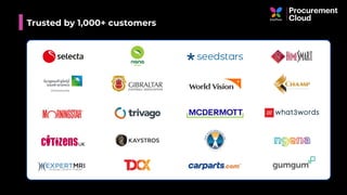 Trusted by 1,000+ customers
 