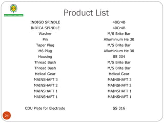 Product List
INDIGO SPINDLE 40Cr4B
INDICA SPINDLE 40Cr4B
Washer M/S Brite Bar
Pin Alluminium He 30
Taper Plug M/S Brite Bar
M6 Plug Alluminium He 30
Housing SS 304
Thread Bush M/S Brite Bar
Thread Bush M/S Brite Bar
Helical Gear Helical Gear
MAINSHAFT 3 MAINSHAFT 3
MAINSHAFT 2 MAINSHAFT 2
MAINSHAFT 1 MAINSHAFT 1
MAINSHAFT 1 MAINSHAFT 1
CDU Plate for Electrode SS 316
24
 