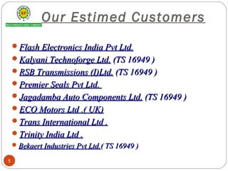 Our Estimed Customers
Flash Electronics India Pvt Ltd.Flash Electronics India Pvt Ltd.
Kalyani Technoforge Ltd.Kalyani Technoforge Ltd. (TS 16949 )(TS 16949 )
RSB Transmissions (I)Ltd.RSB Transmissions (I)Ltd. (TS 16949 )(TS 16949 )
Premier Seals Pvt Ltd.Premier Seals Pvt Ltd.
Jagadamba Auto Components Ltd.Jagadamba Auto Components Ltd. (TS 16949 )(TS 16949 )
ECO Motors Ltd .( UK)ECO Motors Ltd .( UK)
Trans International Ltd .Trans International Ltd .
Trinity India Ltd .Trinity India Ltd .
Bekaert Industries Pvt Ltd.Bekaert Industries Pvt Ltd.( TS 16949 )( TS 16949 )
5
 