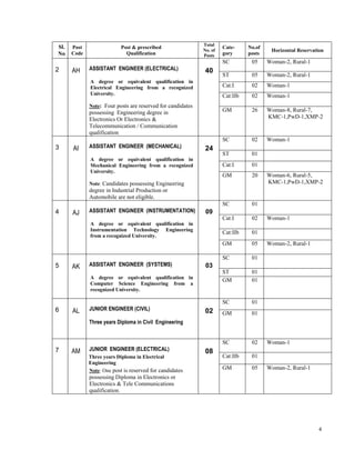 4
Sl.
No
Post
Code
Post & prescribed
Qualification
Total
No. of
Posts
Cate-
gory
No.of
posts
Horizontal Reservation
2 AH ASSISTANT ENGINEER (ELECTRICAL)
A degree or equivalent qualification in
Electrical Engineering from a recognized
University.
Note: Four posts are reserved for candidates
possessing Engineering degree in
Electronics Or Electronics &
Telecommunication / Communication
qualification
40
SC 05 Woman-2, Rural-1
ST 05 Woman-2, Rural-1
Cat:I 02 Woman-1
Cat:IIb 02 Woman-1
GM 26 Woman-8, Rural-7,
KMC-1,PwD-1,XMP-2
3 AI ASSISTANT ENGINEER (MECHANICAL)
A degree or equivalent qualification in
Mechanical Engineering from a recognized
University.
Note: Candidates possessing Engineering
degree in Industrial Production or
Automobile are not eligible.
24
SC 02 Woman-1
ST 01
Cat:I 01
GM 20 Woman-6, Rural-5,
KMC-1,PwD-1,XMP-2
4 AJ ASSISTANT ENGINEER (INSTRUMENTATION)
A degree or equivalent qualification in
Instrumentation Technology Engineering
from a recognized University.
09
SC 01
Cat:I 02 Woman-1
Cat:IIb 01
GM 05 Woman-2, Rural-1
5 AK ASSISTANT ENGINEER (SYSTEMS)
A degree or equivalent qualification in
Computer Science Engineering from a
recognized University.
03
SC 01
ST 01
GM 01
6 AL JUNIOR ENGINEER (CIVIL)
Three years Diploma in Civil Engineering
02
SC 01
GM 01
7 AM JUNIOR ENGINEER (ELECTRICAL)
Three years Diploma in Electrical
Engineering
Note: One post is reserved for candidates
possessing Diploma in Electronics or
Electronics & Tele Communications
qualification.
08
SC 02 Woman-1
Cat:IIb 01
GM 05 Woman-2, Rural-1
 