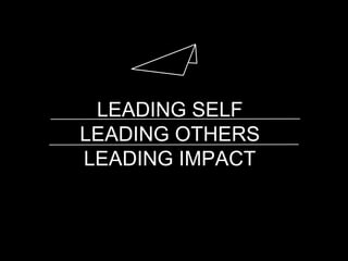 LEADING SELF
LEADING OTHERS
LEADING IMPACT
 