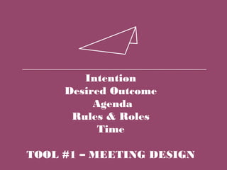 Intention
Desired Outcome
Agenda
Rules & Roles
Time
TOOL #1 – MEETING DESIGN
 