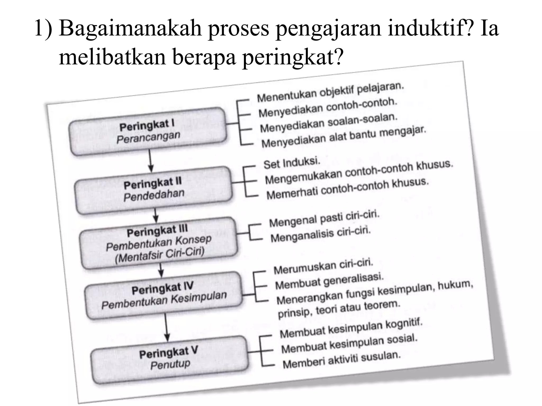 1) Bagaimanakah proses pengajaran induktif? Ia
   melibatkan berapa peringkat?
 