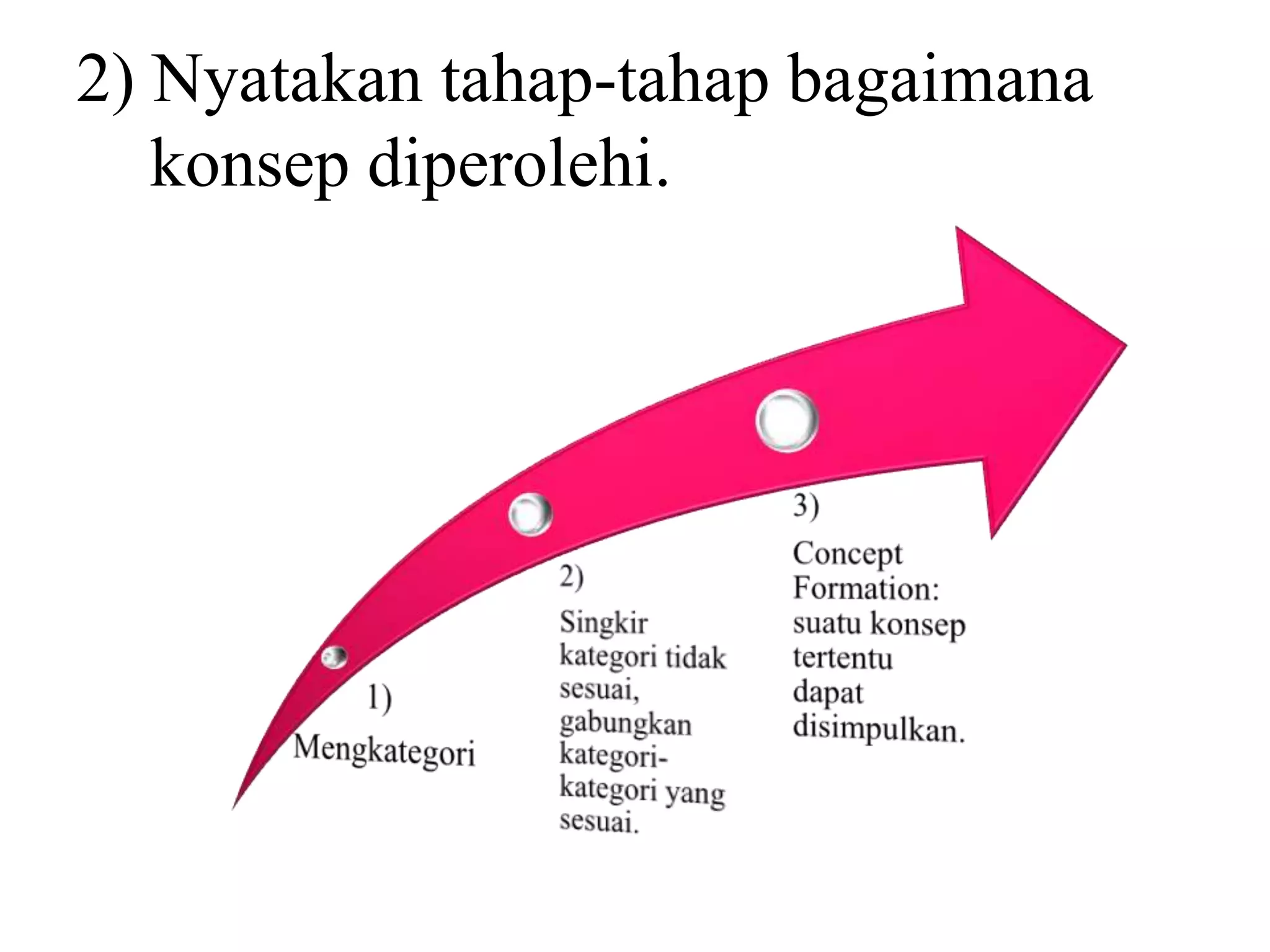 2) Nyatakan tahap-tahap bagaimana
   konsep diperolehi.
 