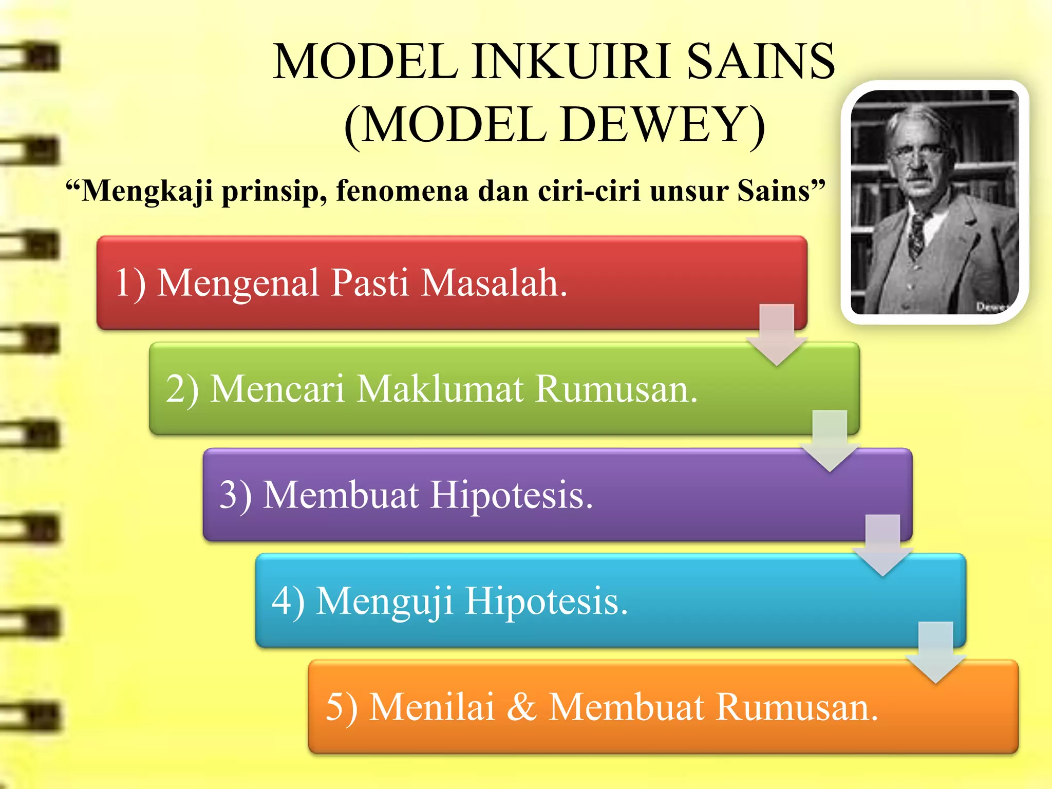 MODEL INKUIRI SAINS
                (MODEL DEWEY)
“Mengkaji prinsip, fenomena dan ciri-ciri unsur Sains”

   1) Mengenal Pasti Masalah.

       2) Mencari Maklumat Rumusan.

          3) Membuat Hipotesis.

              4) Menguji Hipotesis.

                  5) Menilai & Membuat Rumusan.
 